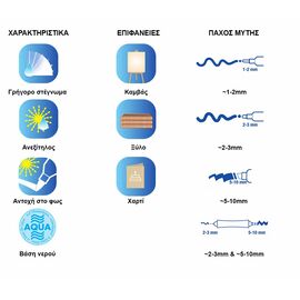 Ακρυλικός Μαρκαδόρος Edding 5400 2-3/5-10mm Pastel Blue Edding | Είδη Ζωγραφικής στο MarkCenter